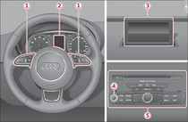 MMI controls and displays